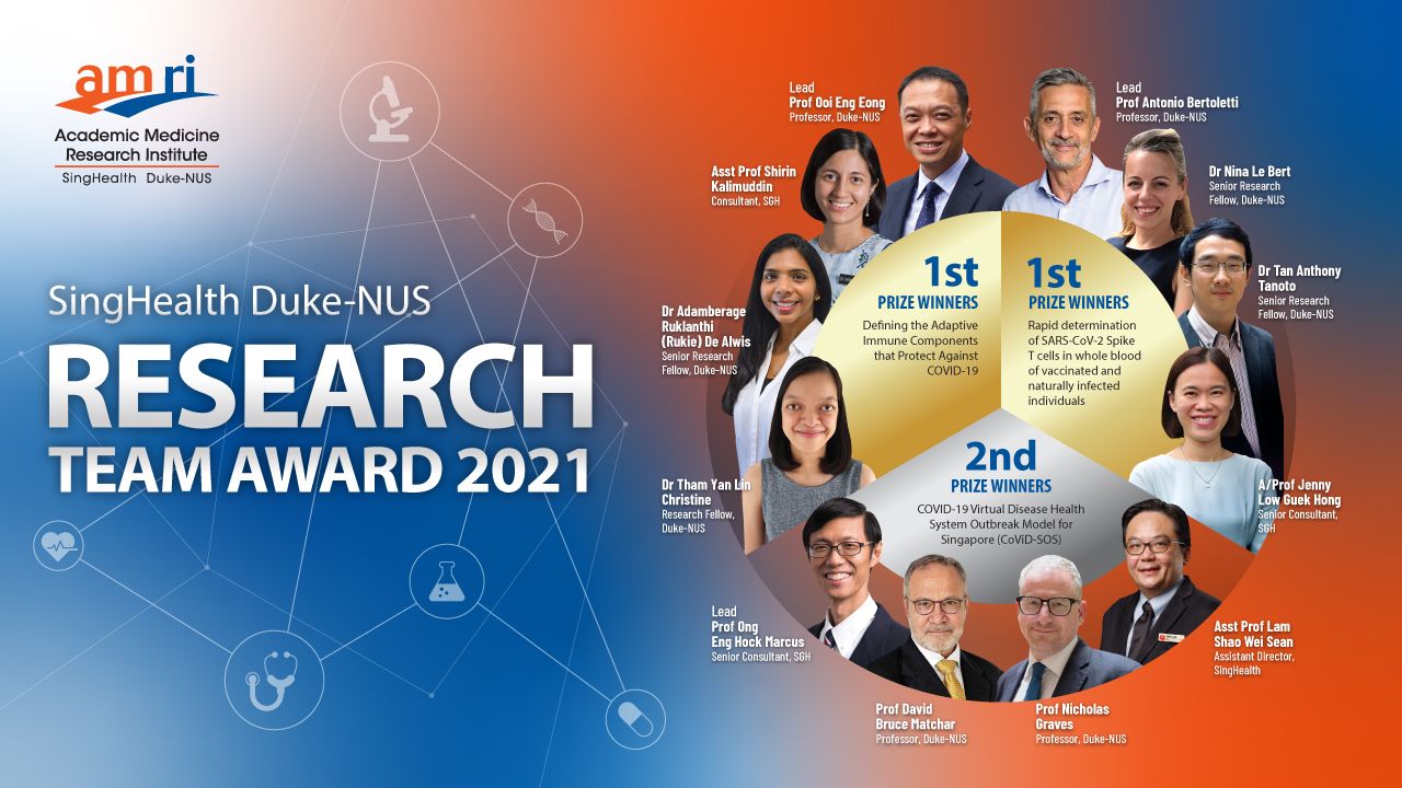 Singhealth Duke Nus Research Team Award 2021